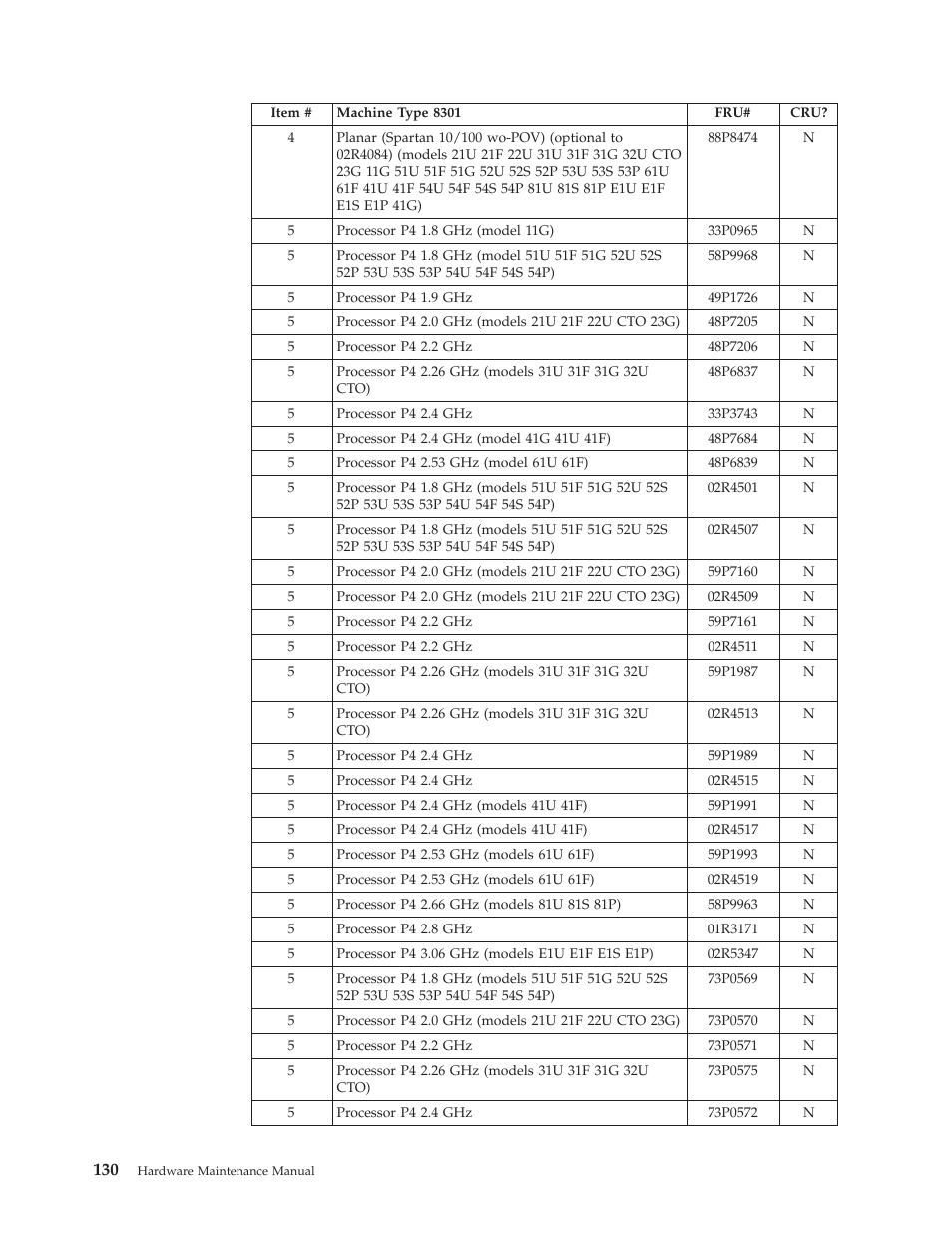 IBM 8306 User Manual | Page 136 / 314