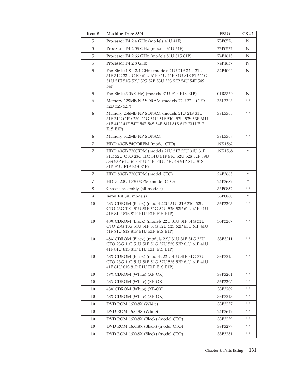 IBM 8306 User Manual | Page 137 / 314