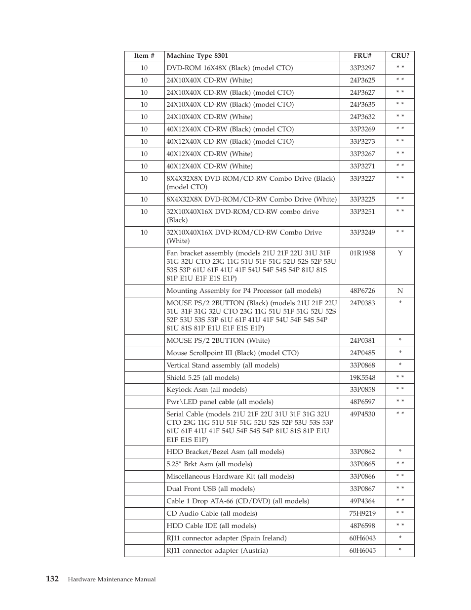 IBM 8306 User Manual | Page 138 / 314