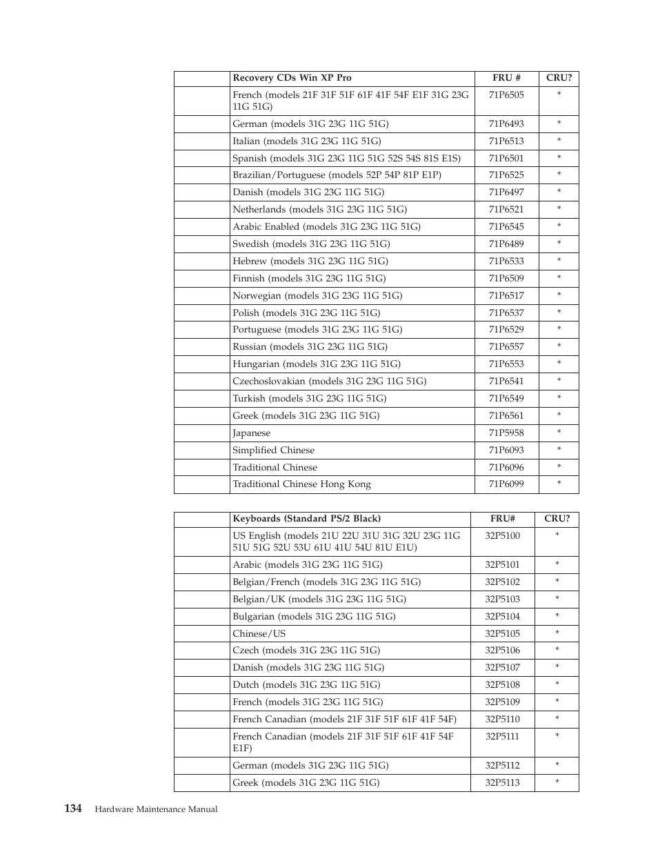 IBM 8306 User Manual | Page 140 / 314