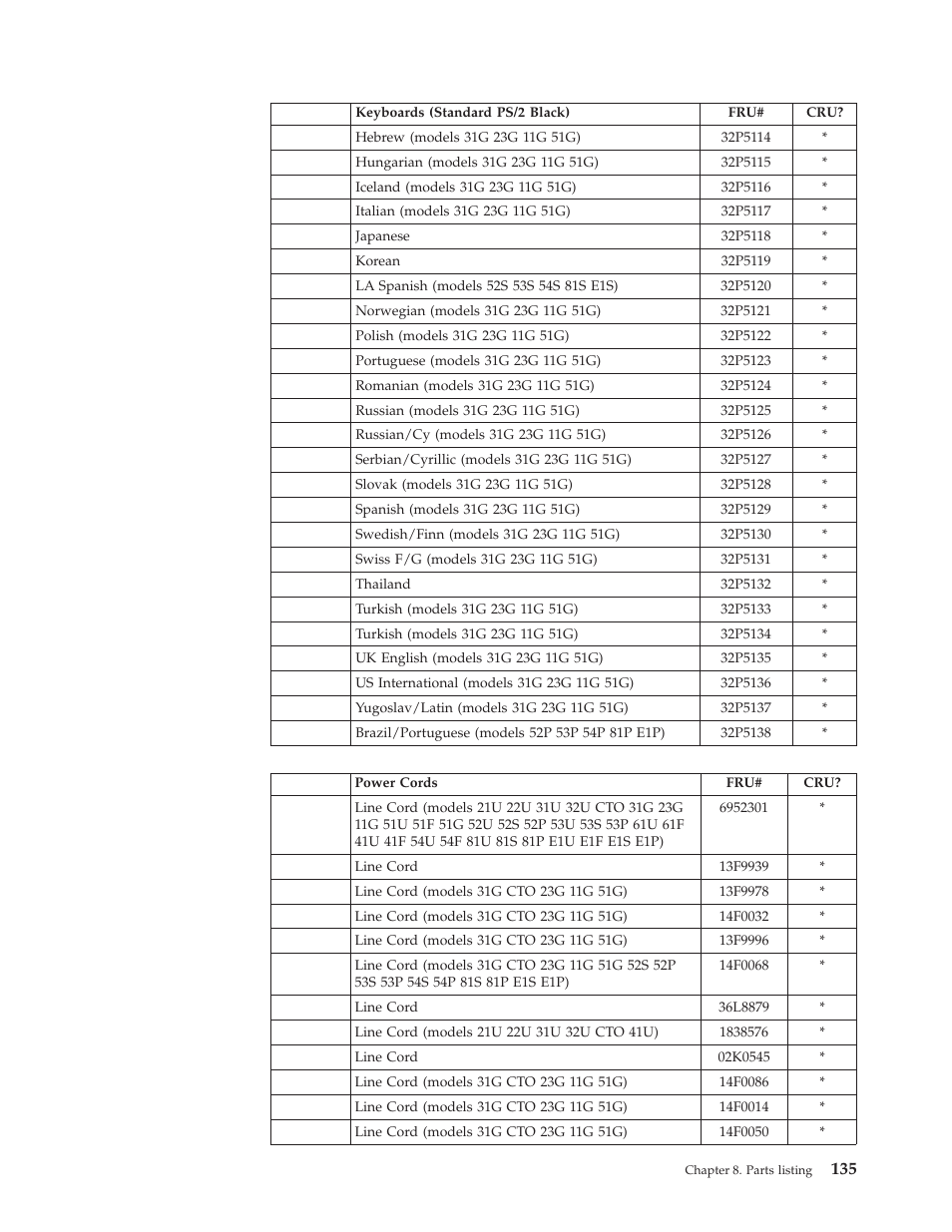 IBM 8306 User Manual | Page 141 / 314