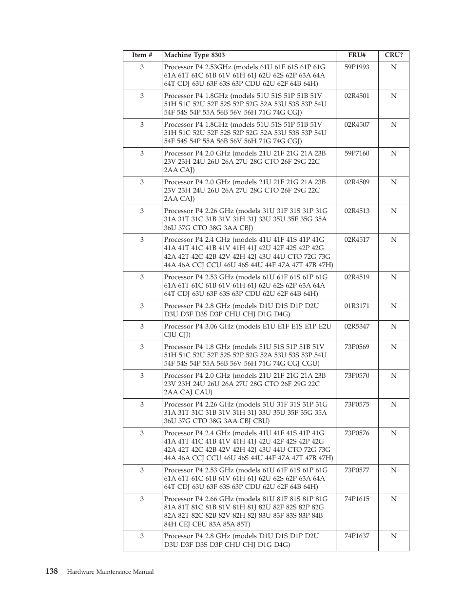 IBM 8306 User Manual | Page 144 / 314