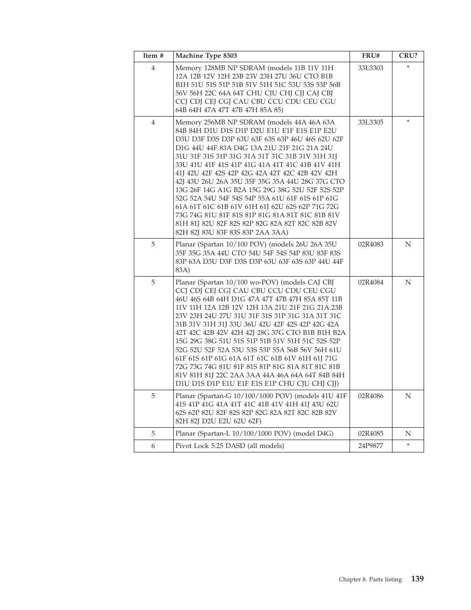 IBM 8306 User Manual | Page 145 / 314
