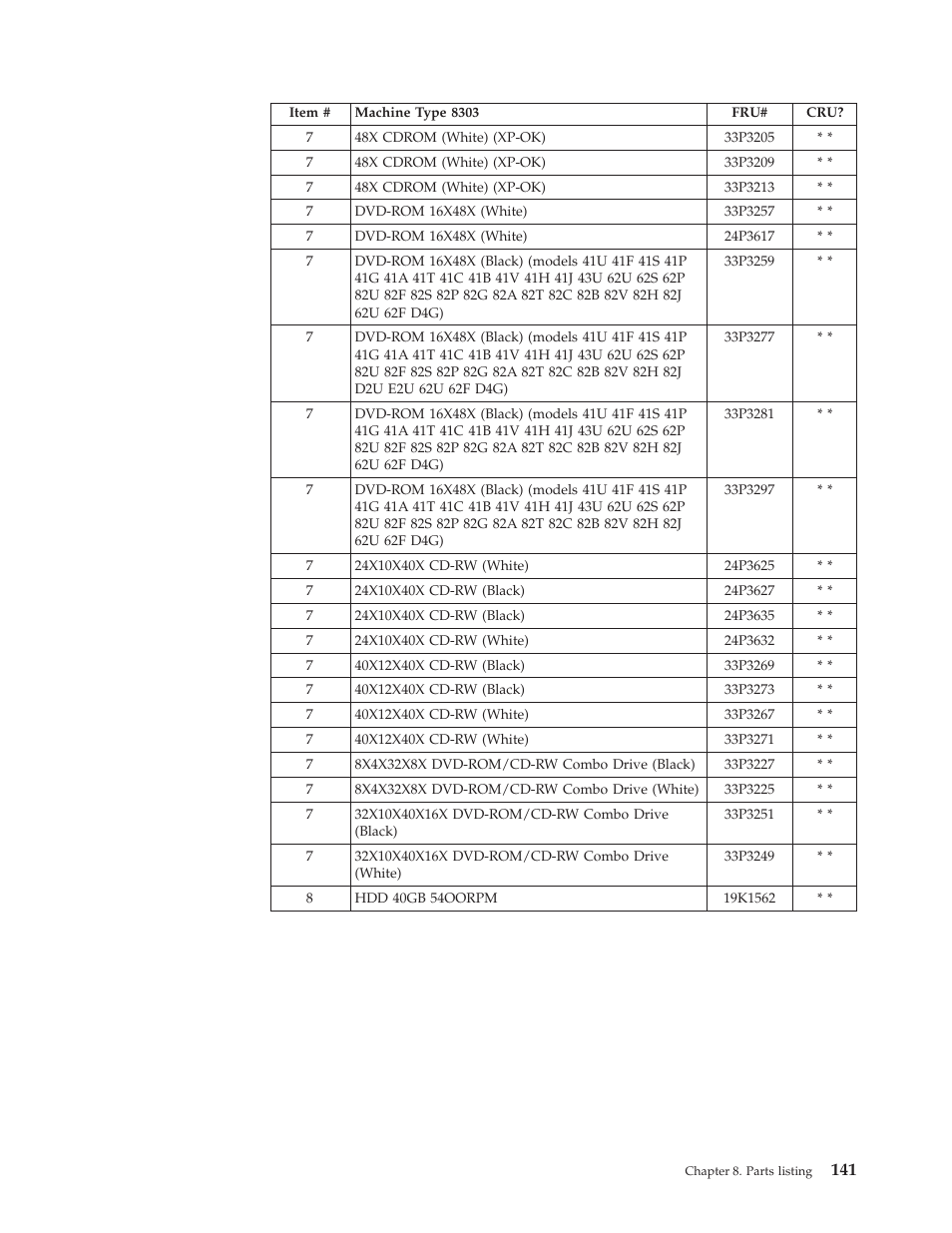 IBM 8306 User Manual | Page 147 / 314