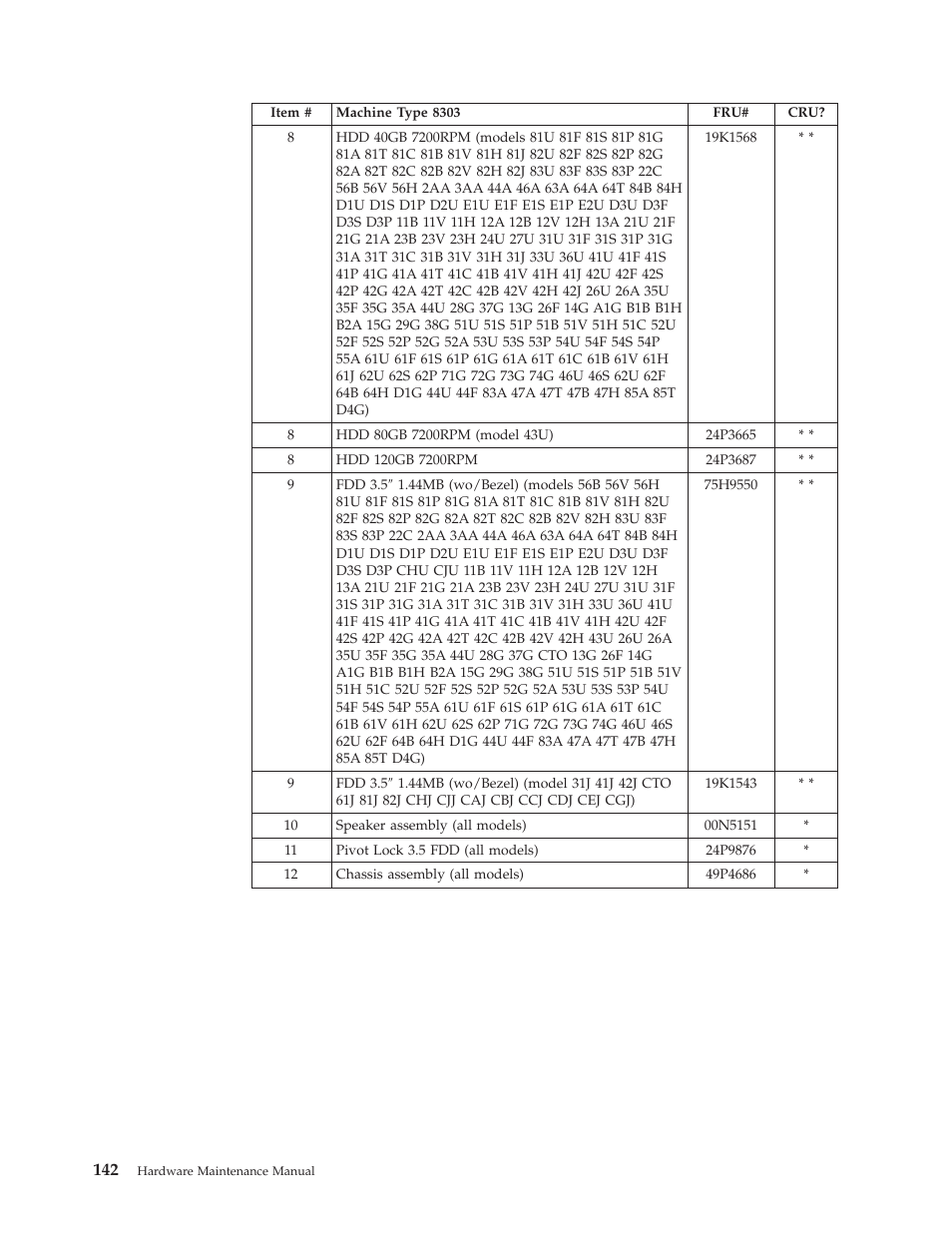 IBM 8306 User Manual | Page 148 / 314