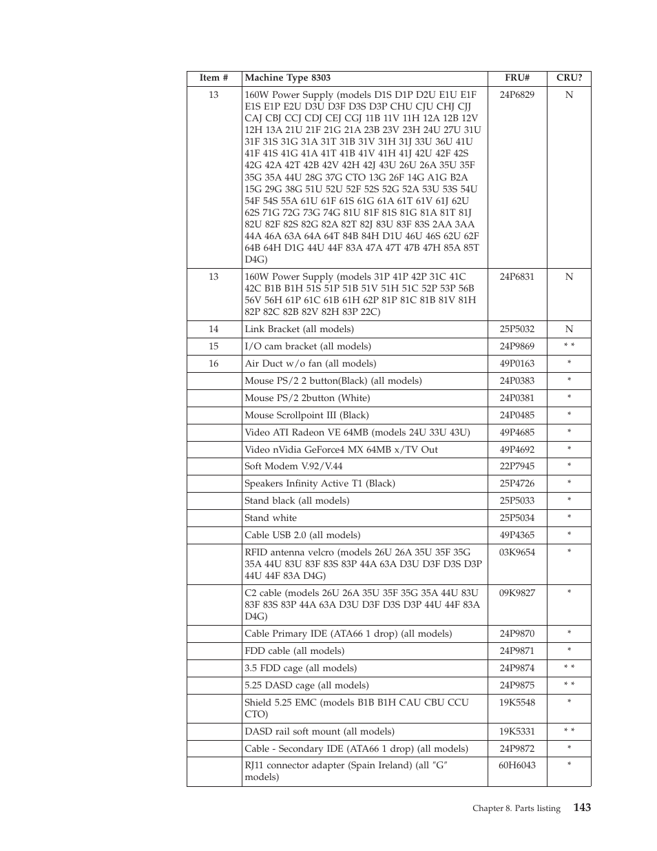 IBM 8306 User Manual | Page 149 / 314