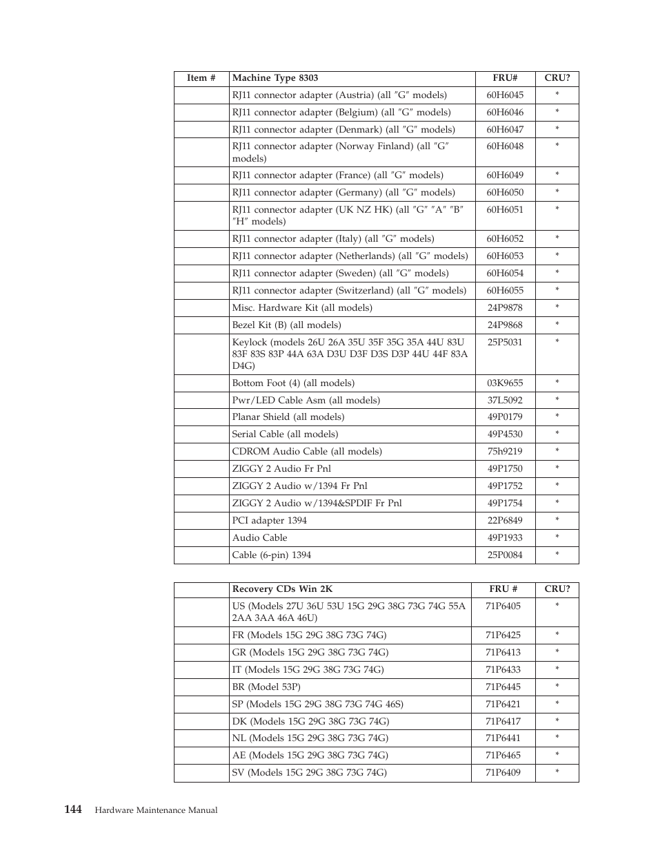 IBM 8306 User Manual | Page 150 / 314
