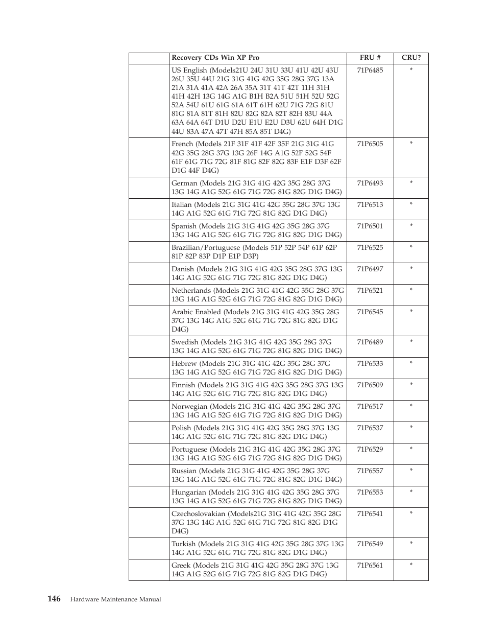 IBM 8306 User Manual | Page 152 / 314