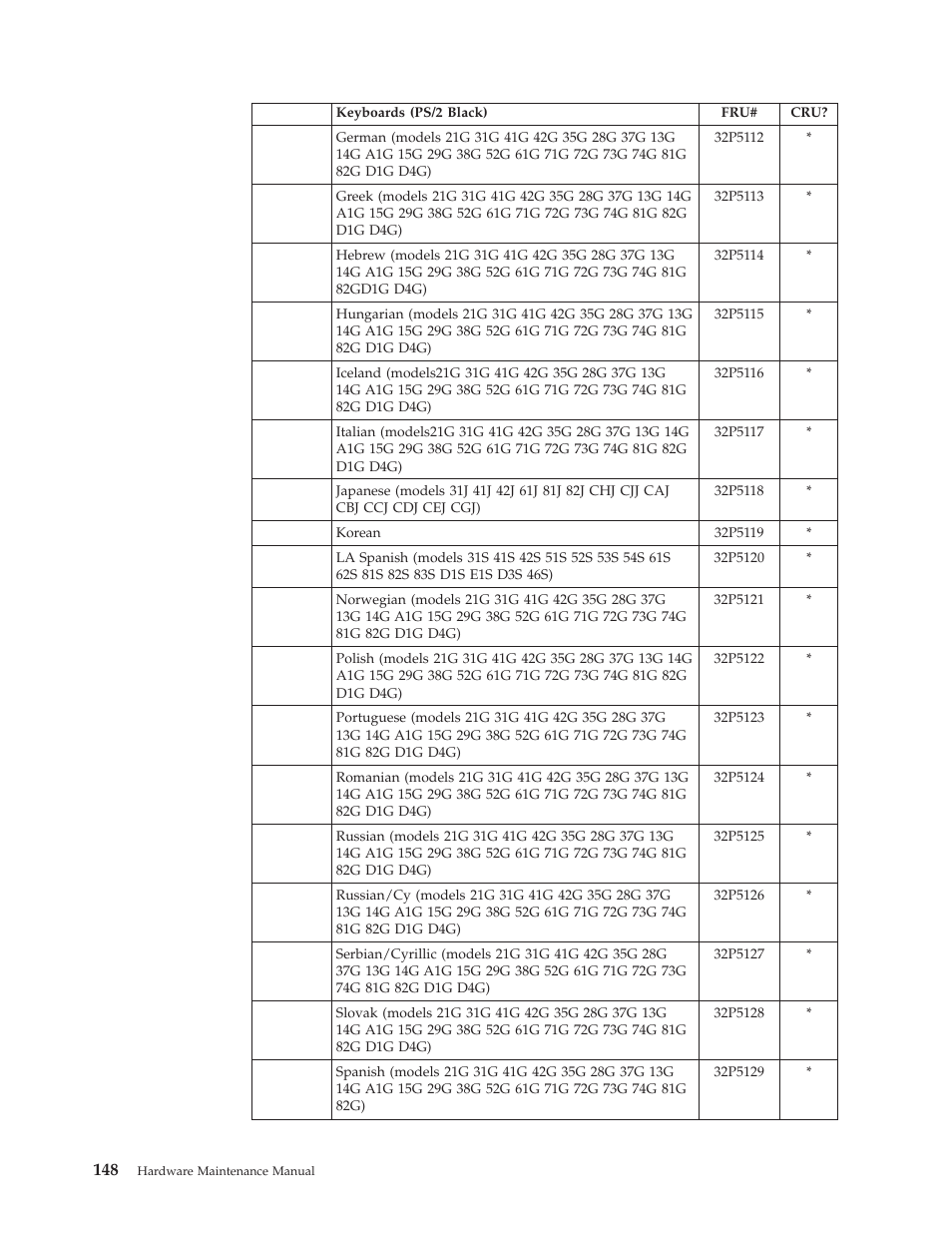 IBM 8306 User Manual | Page 154 / 314