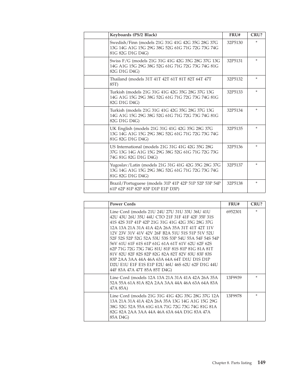 IBM 8306 User Manual | Page 155 / 314