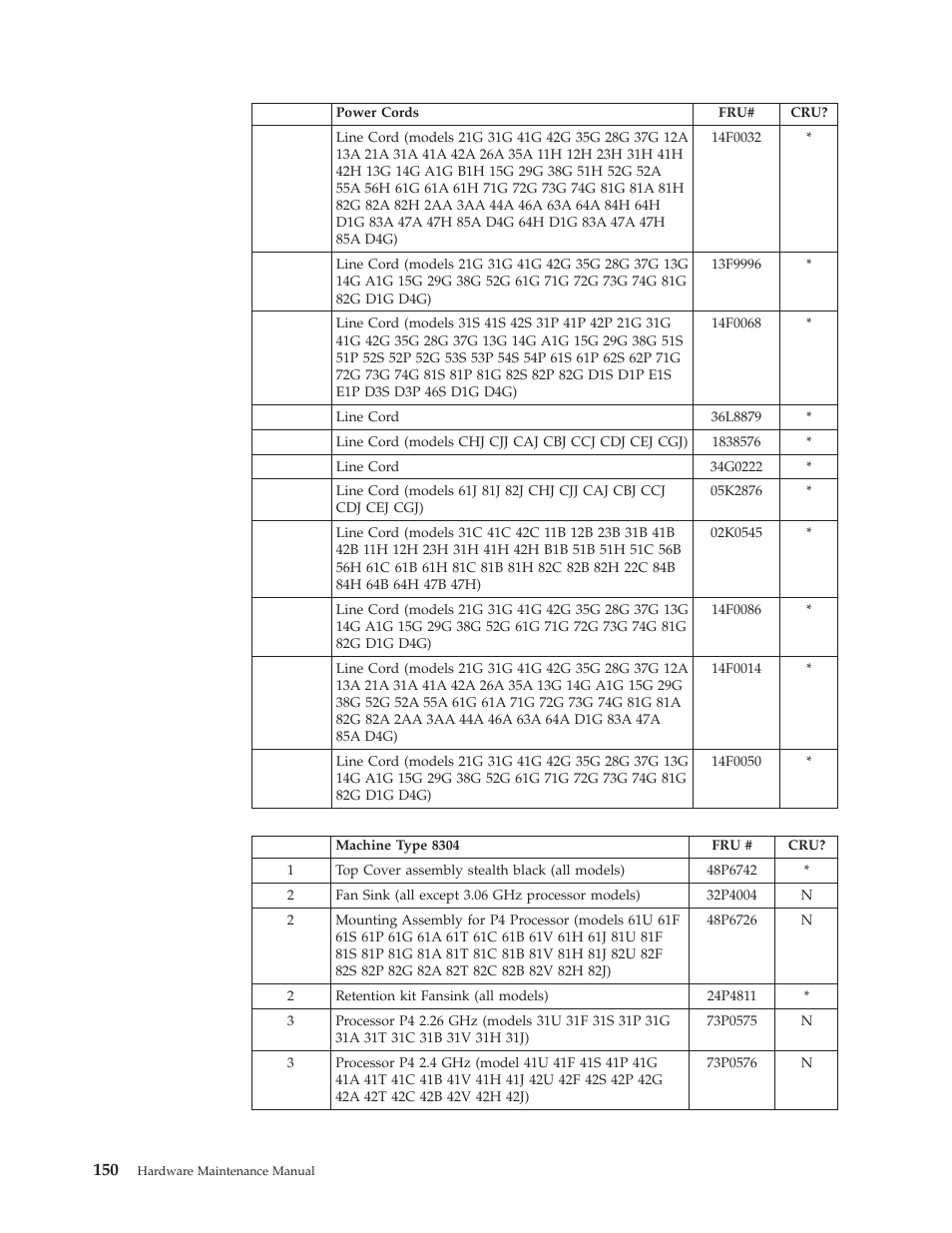 IBM 8306 User Manual | Page 156 / 314