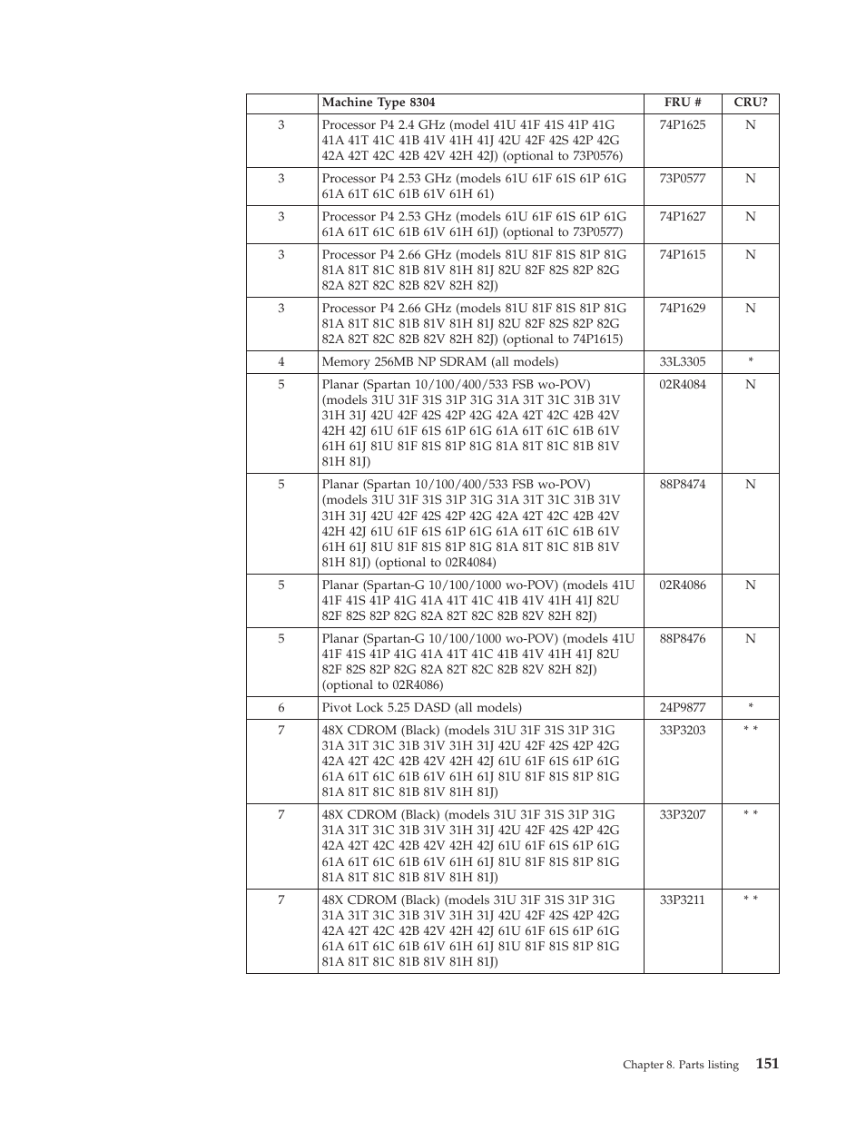 IBM 8306 User Manual | Page 157 / 314