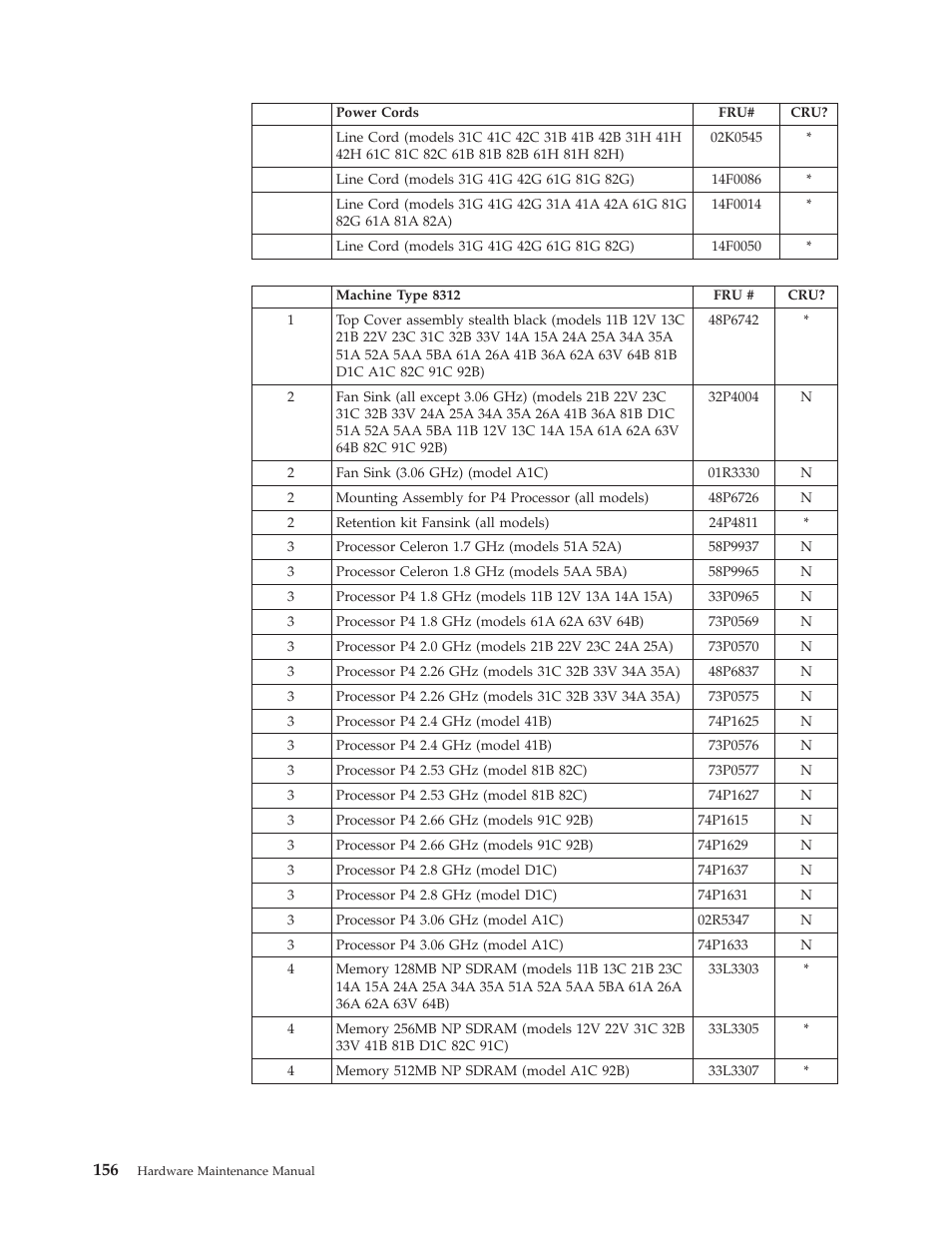 IBM 8306 User Manual | Page 162 / 314