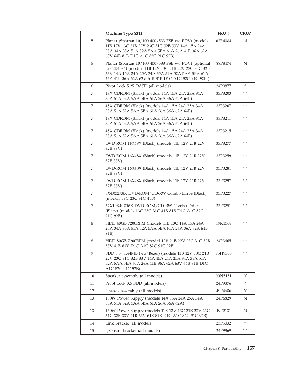 IBM 8306 User Manual | Page 163 / 314