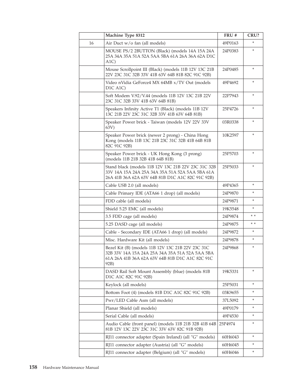 IBM 8306 User Manual | Page 164 / 314