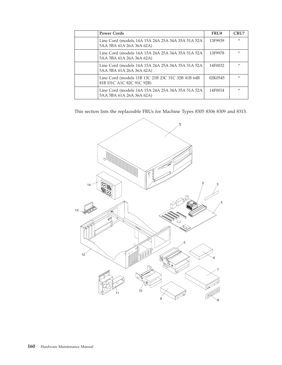 IBM 8306 User Manual | Page 166 / 314