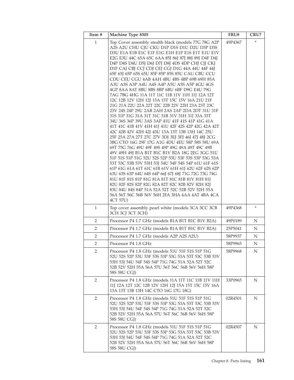 IBM 8306 User Manual | Page 167 / 314