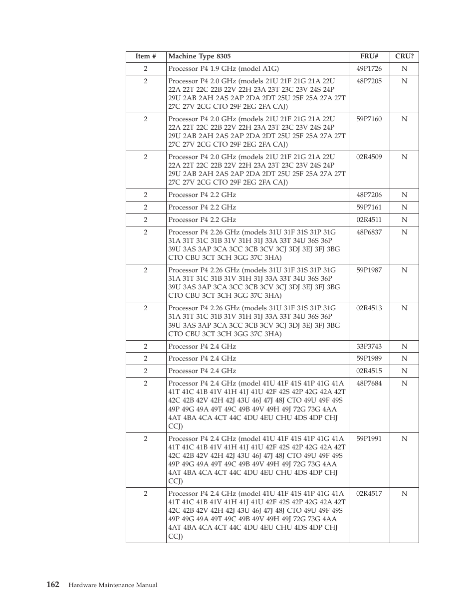 IBM 8306 User Manual | Page 168 / 314