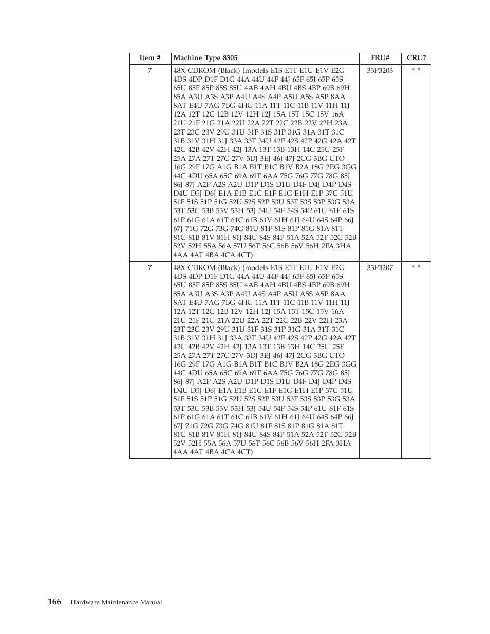IBM 8306 User Manual | Page 172 / 314