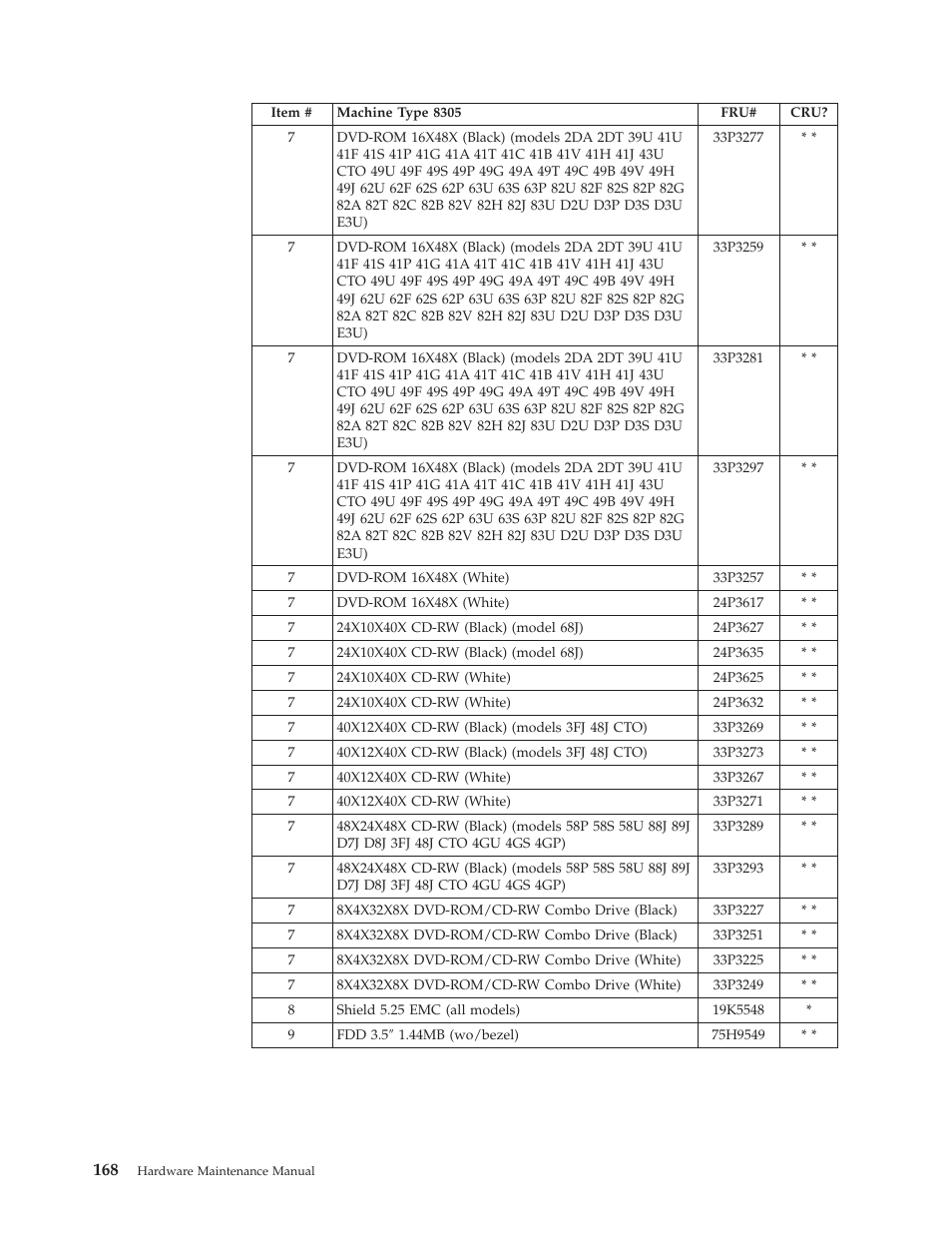 IBM 8306 User Manual | Page 174 / 314