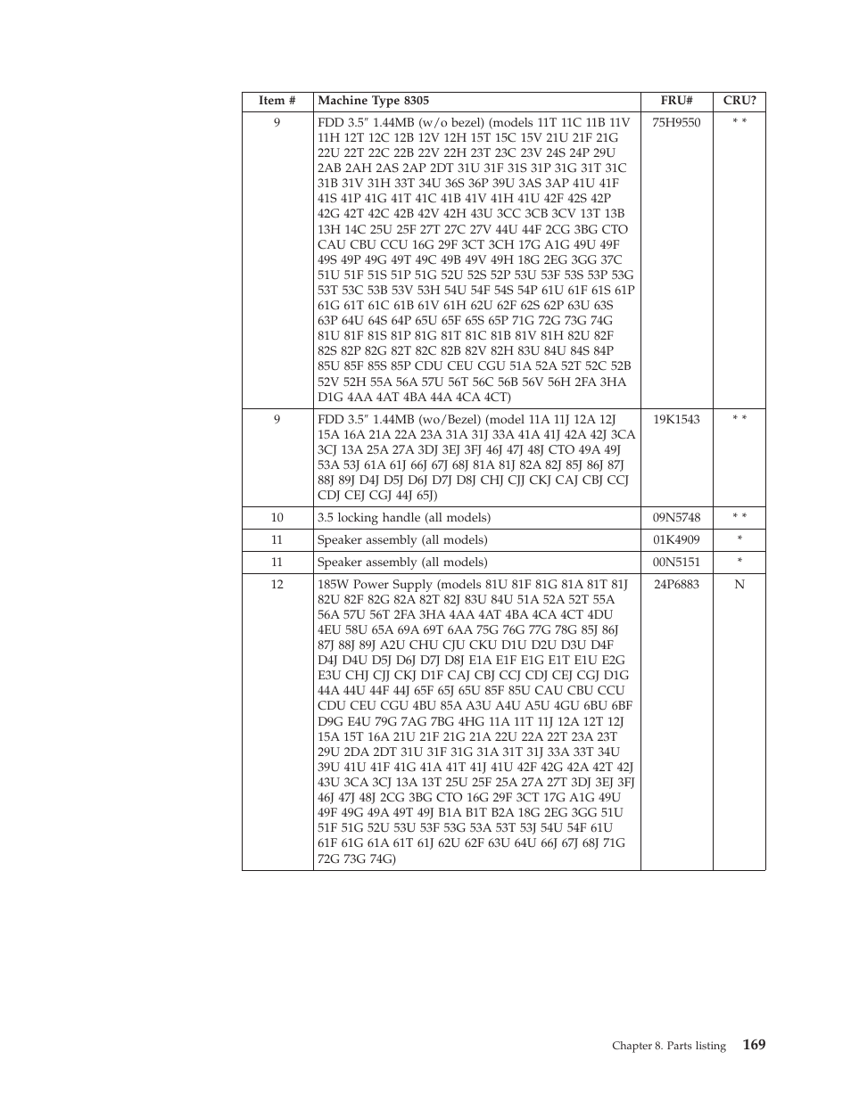 IBM 8306 User Manual | Page 175 / 314