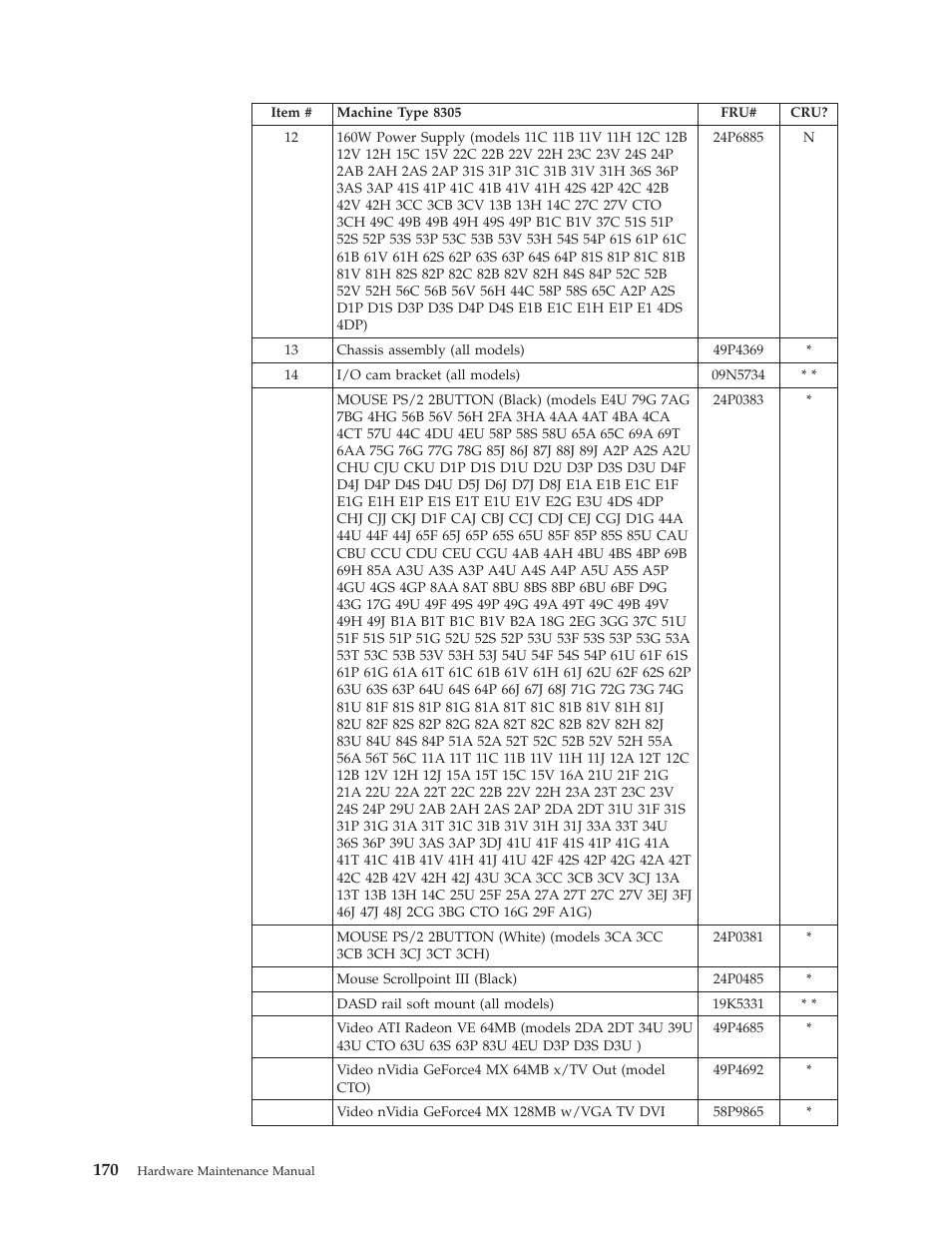 IBM 8306 User Manual | Page 176 / 314