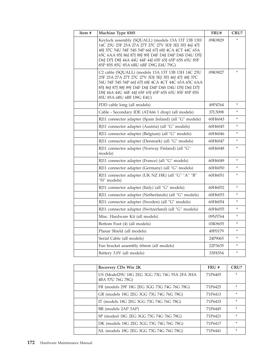 IBM 8306 User Manual | Page 178 / 314