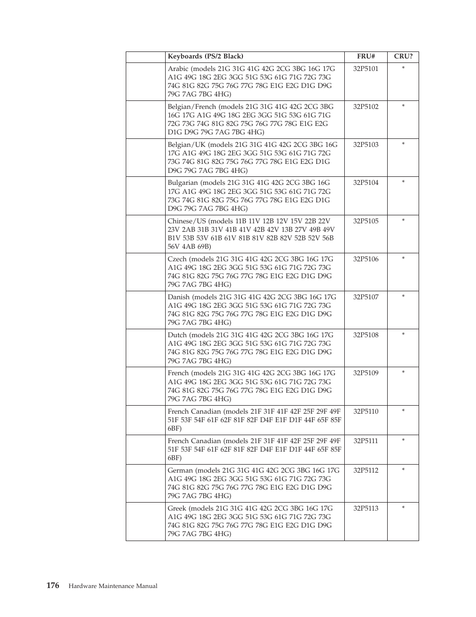 IBM 8306 User Manual | Page 182 / 314