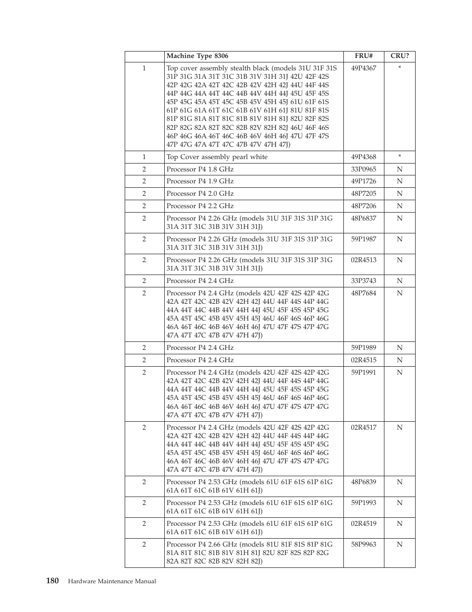 IBM 8306 User Manual | Page 186 / 314