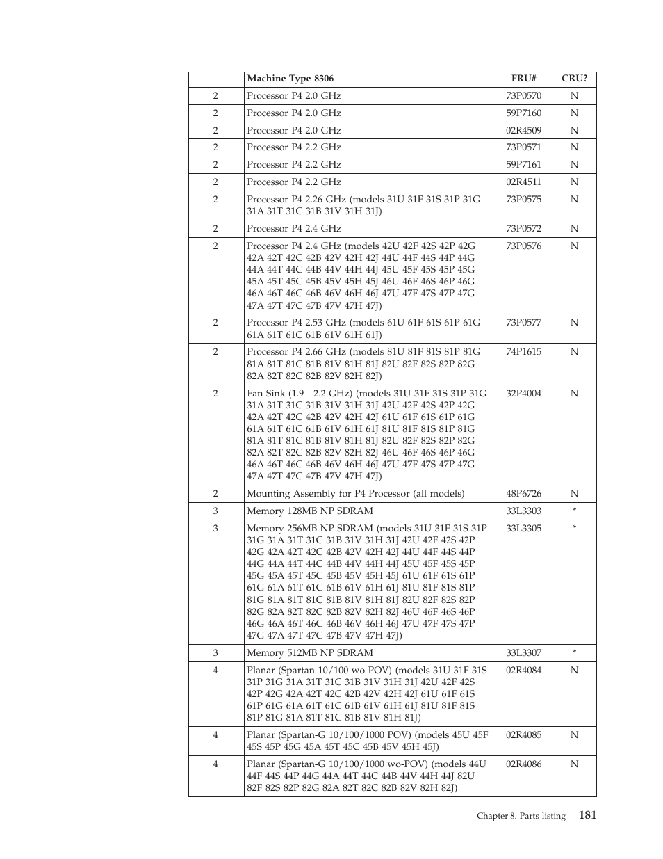 IBM 8306 User Manual | Page 187 / 314
