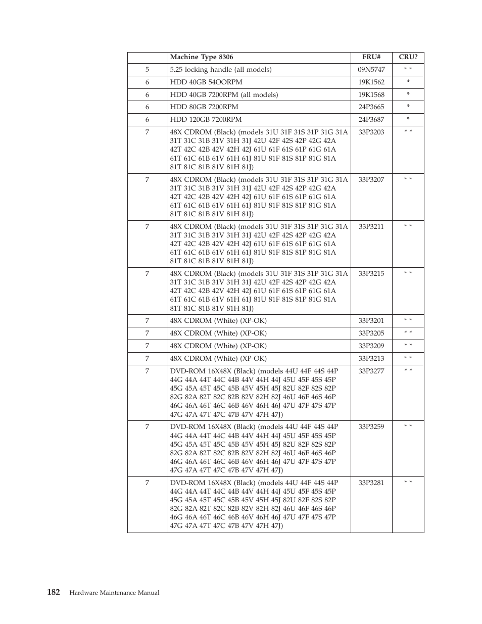 IBM 8306 User Manual | Page 188 / 314