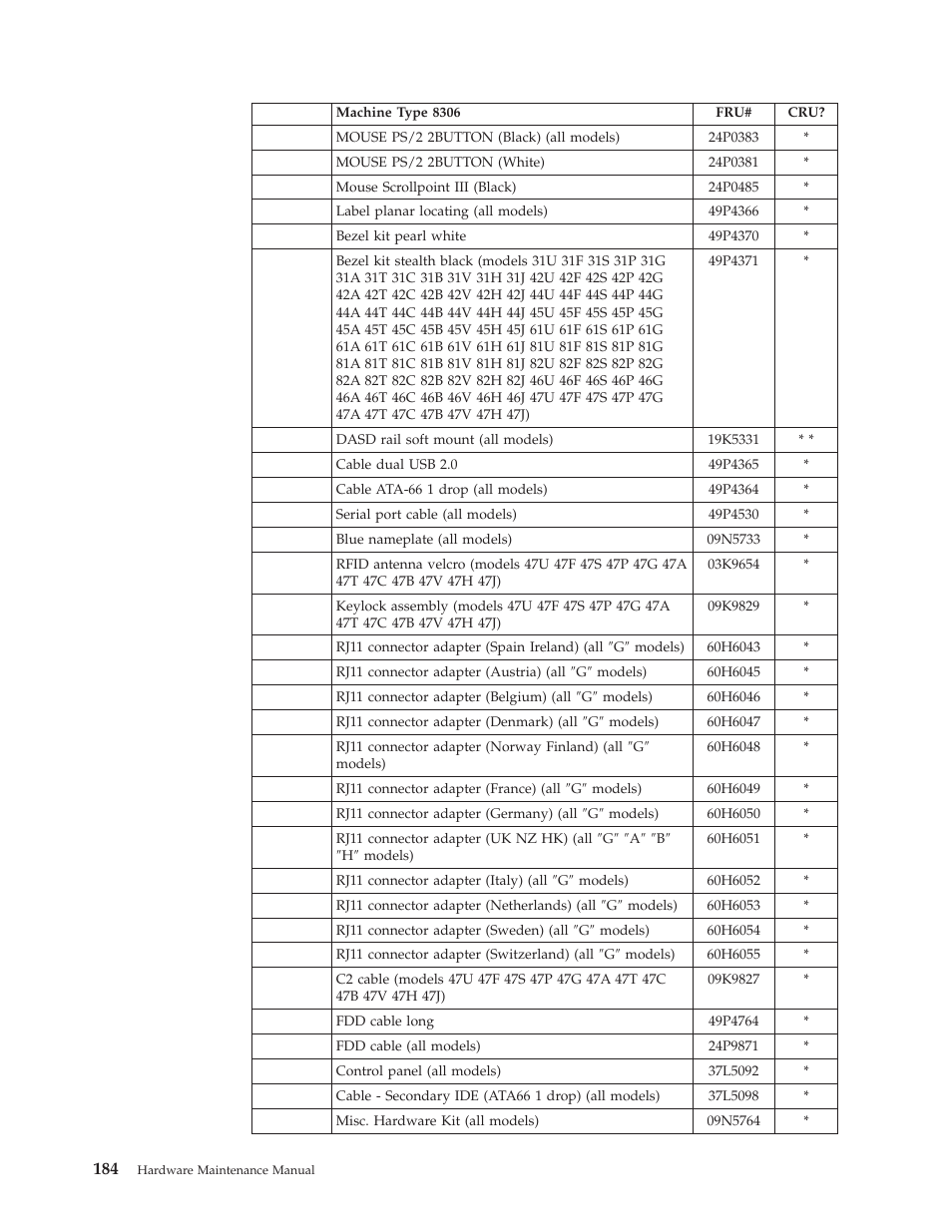 IBM 8306 User Manual | Page 190 / 314