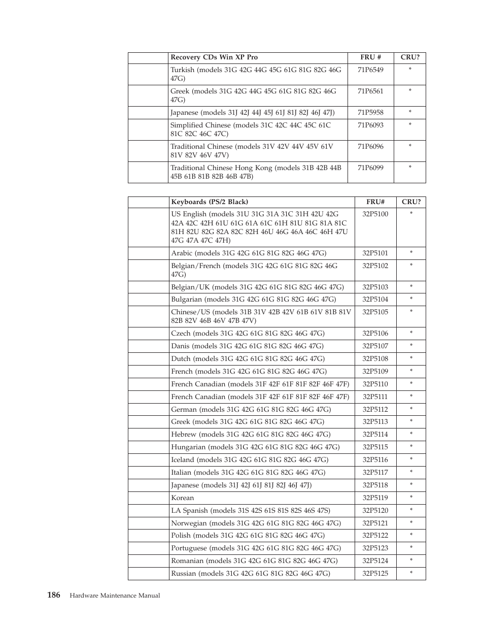 IBM 8306 User Manual | Page 192 / 314