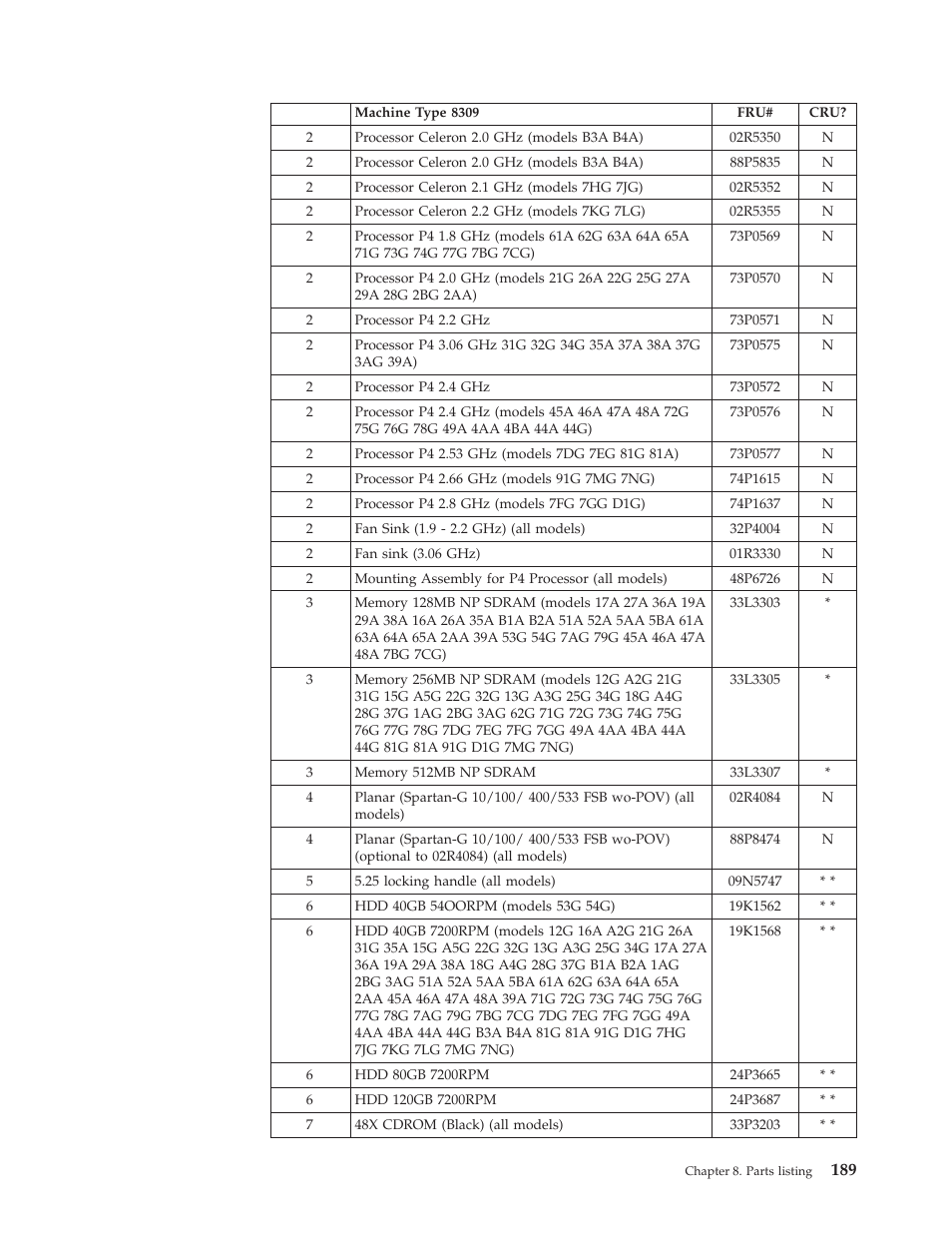 IBM 8306 User Manual | Page 195 / 314