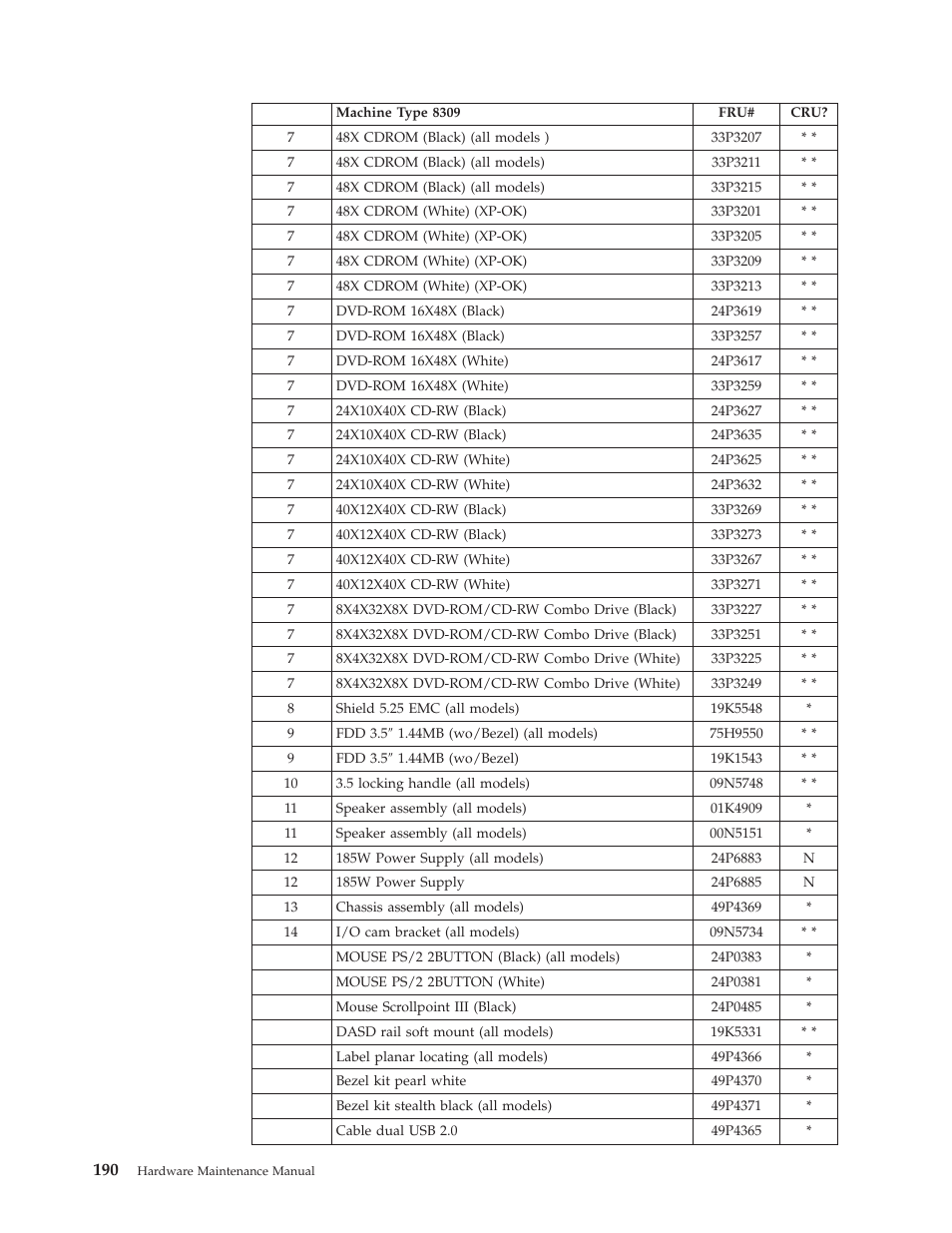 IBM 8306 User Manual | Page 196 / 314