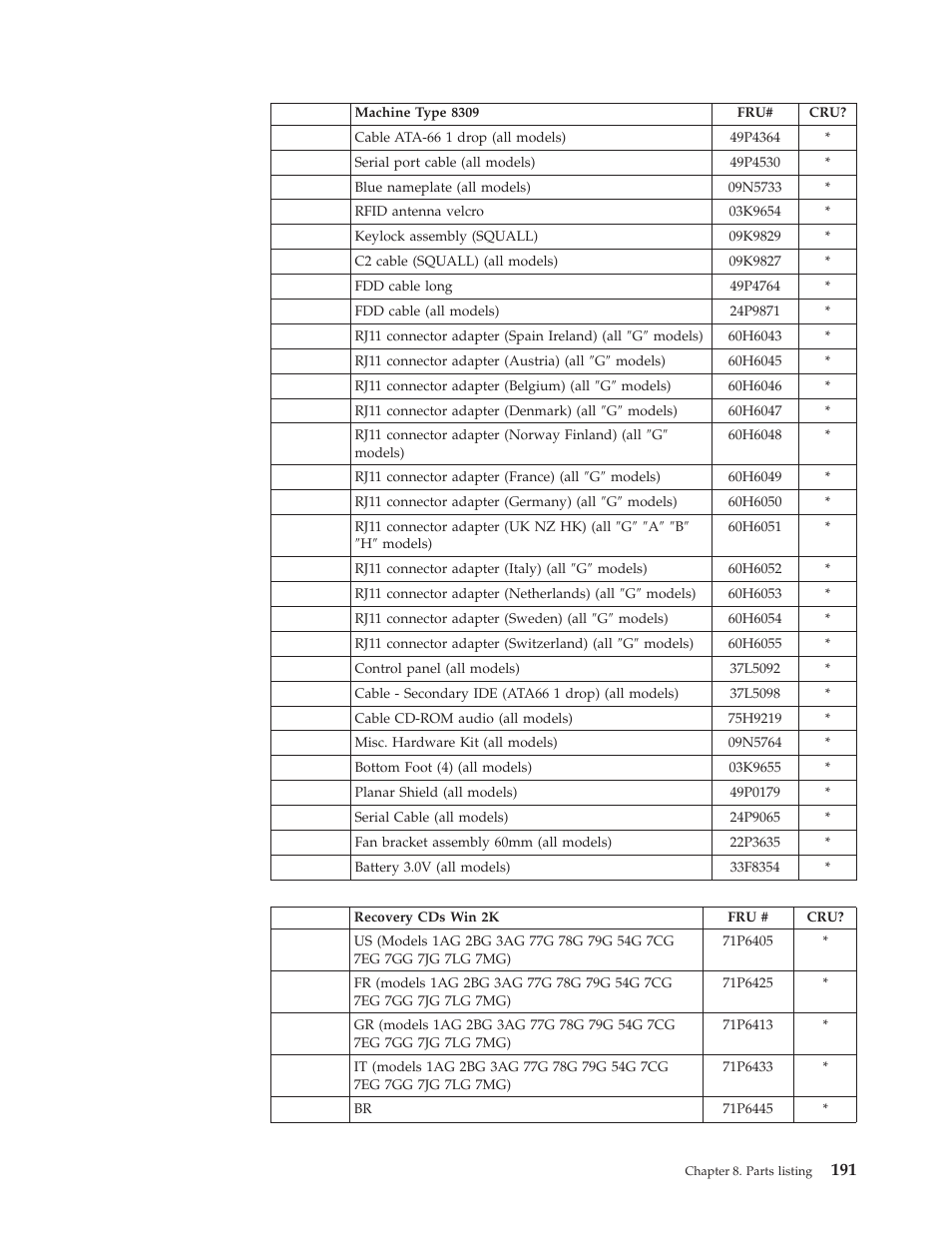 IBM 8306 User Manual | Page 197 / 314