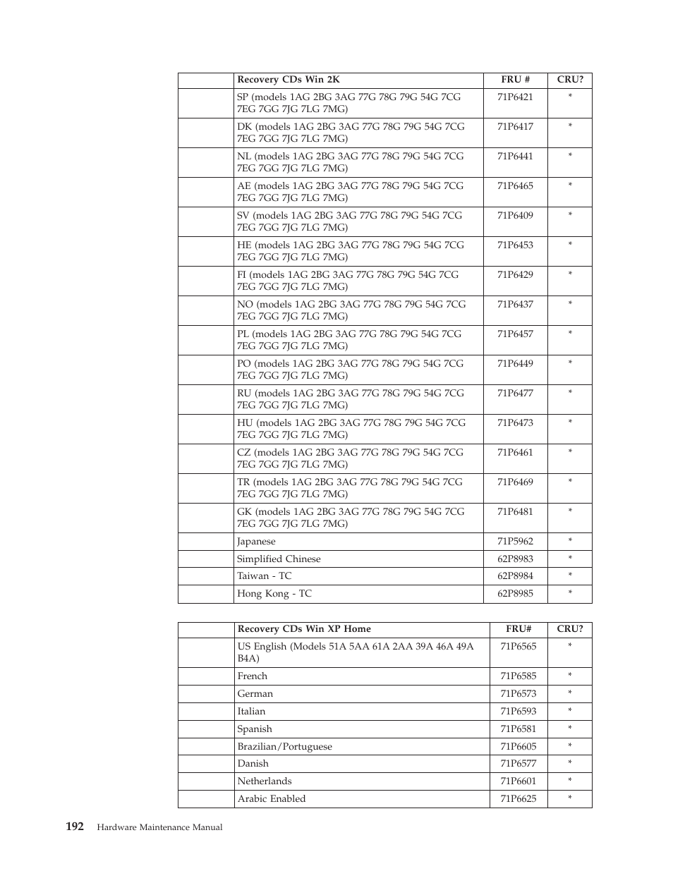 IBM 8306 User Manual | Page 198 / 314