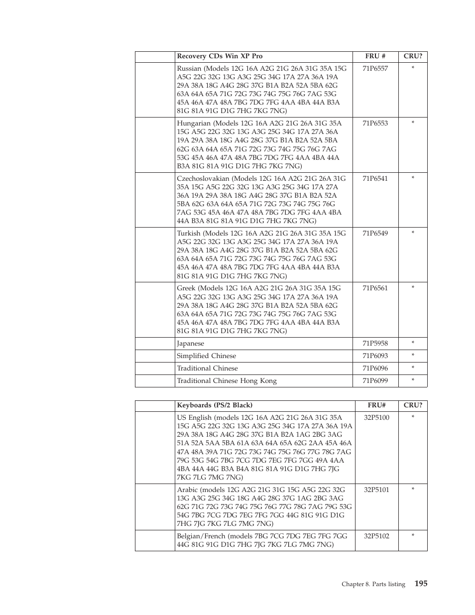 IBM 8306 User Manual | Page 201 / 314