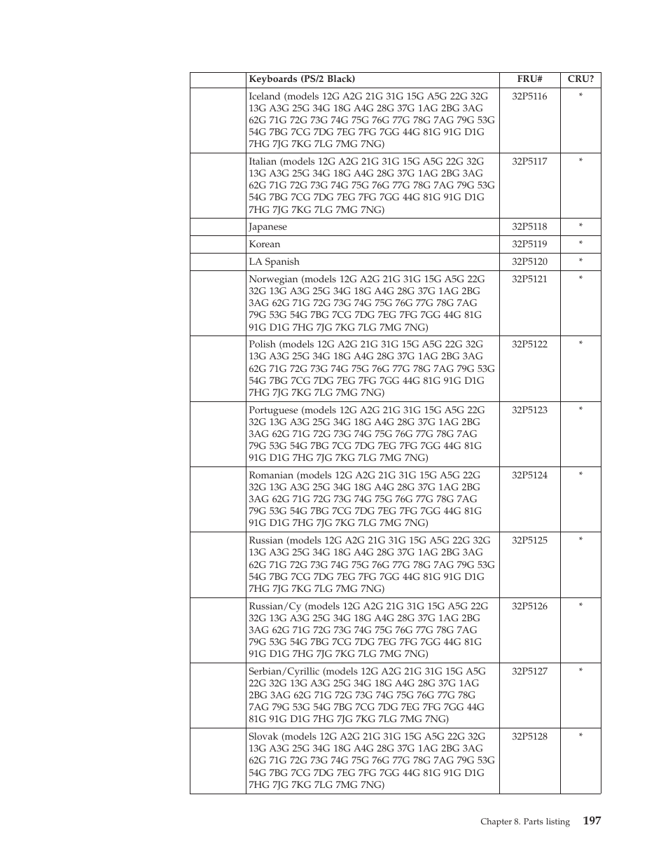 IBM 8306 User Manual | Page 203 / 314