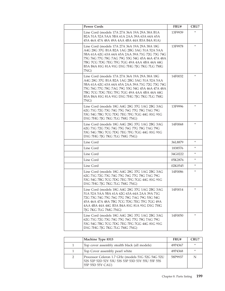 IBM 8306 User Manual | Page 205 / 314