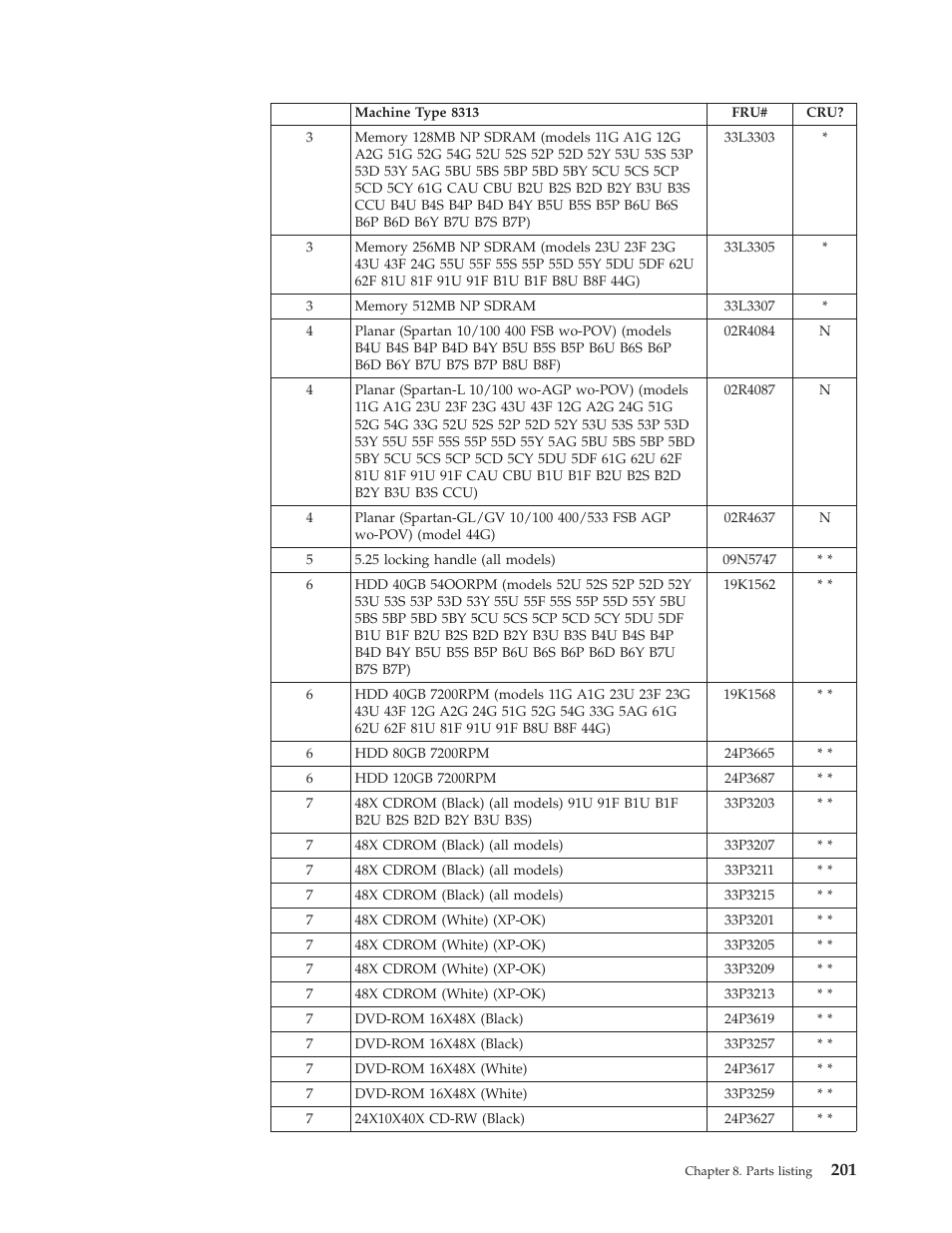 IBM 8306 User Manual | Page 207 / 314