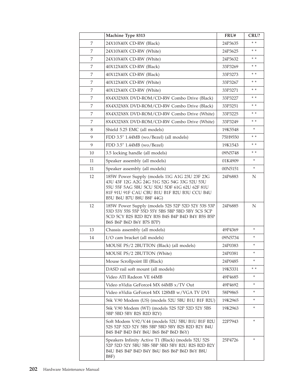 IBM 8306 User Manual | Page 208 / 314