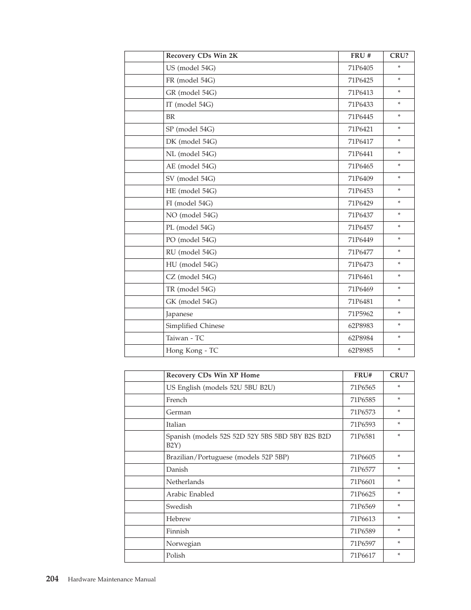 IBM 8306 User Manual | Page 210 / 314