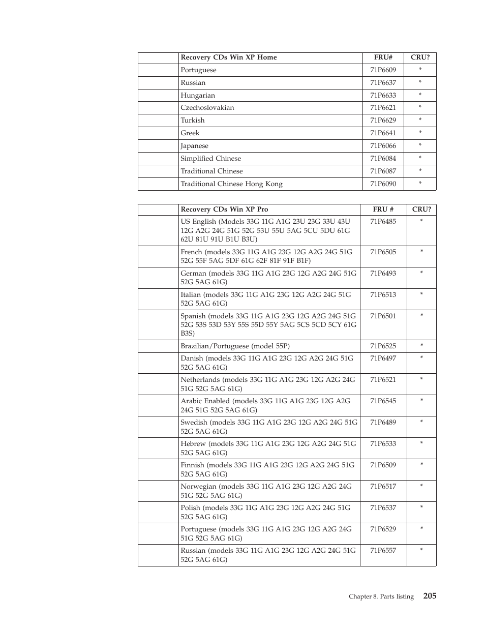 IBM 8306 User Manual | Page 211 / 314