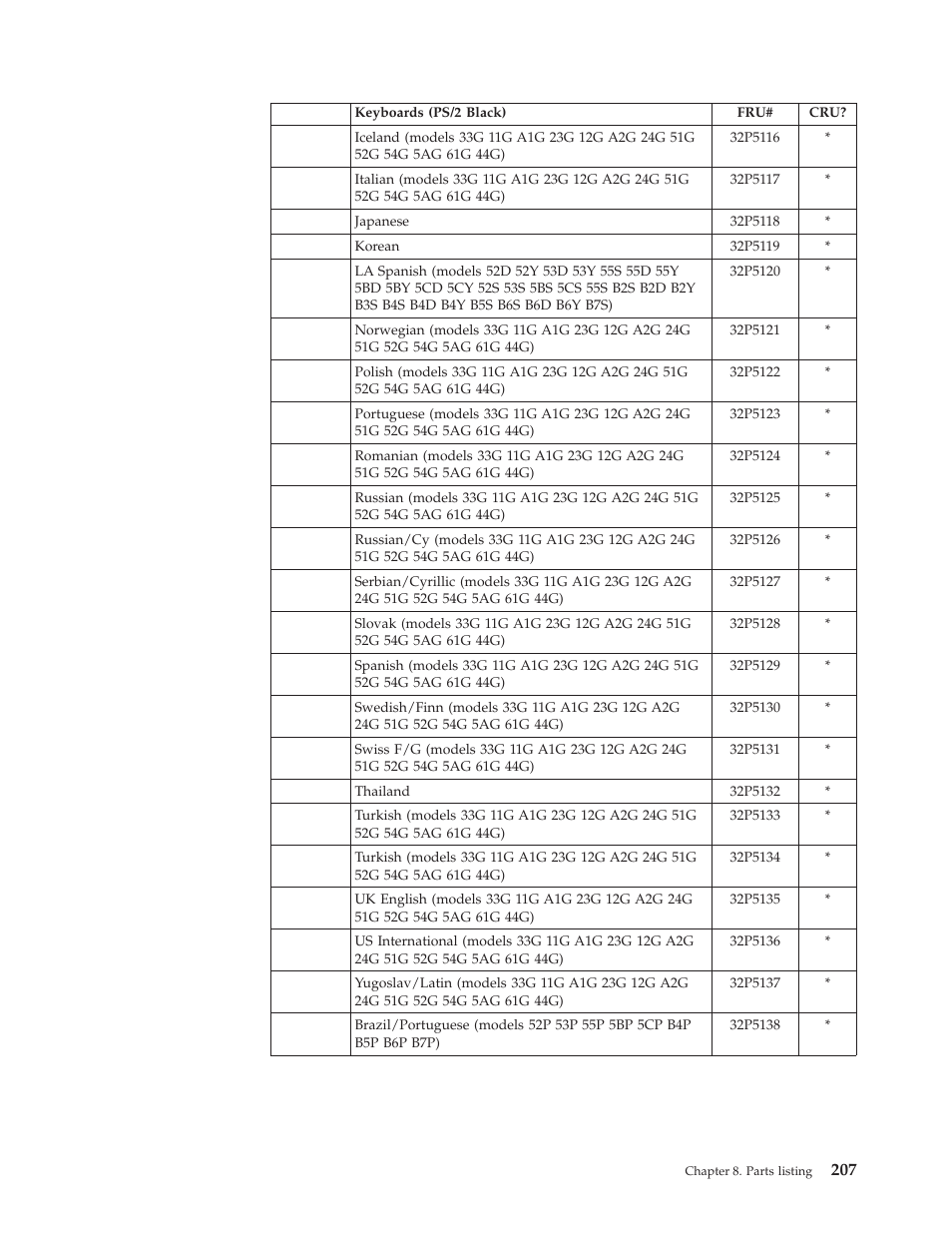IBM 8306 User Manual | Page 213 / 314