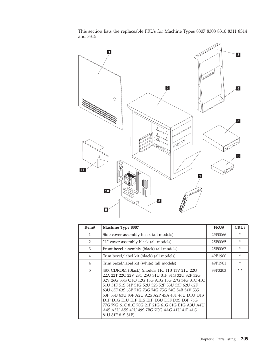 IBM 8306 User Manual | Page 215 / 314