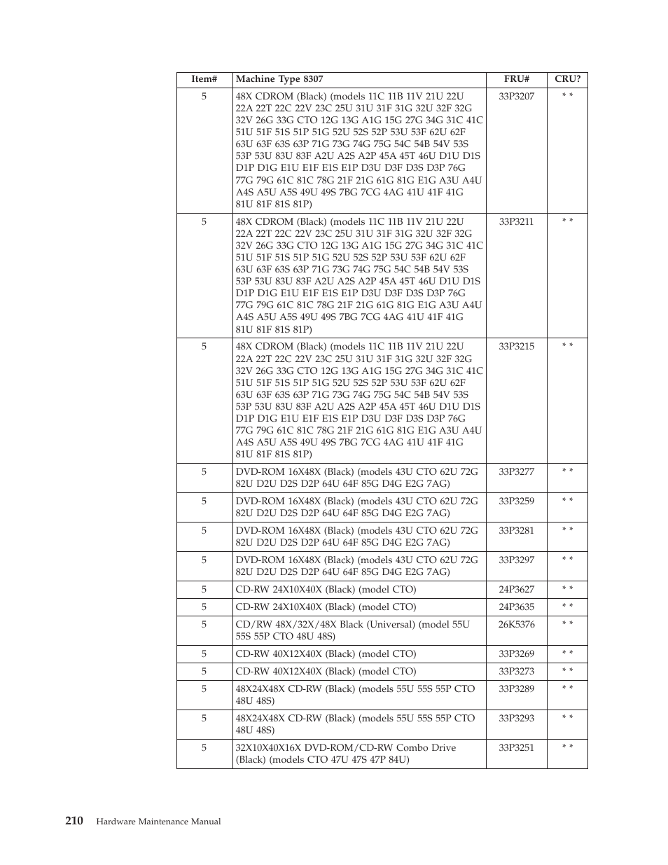 IBM 8306 User Manual | Page 216 / 314