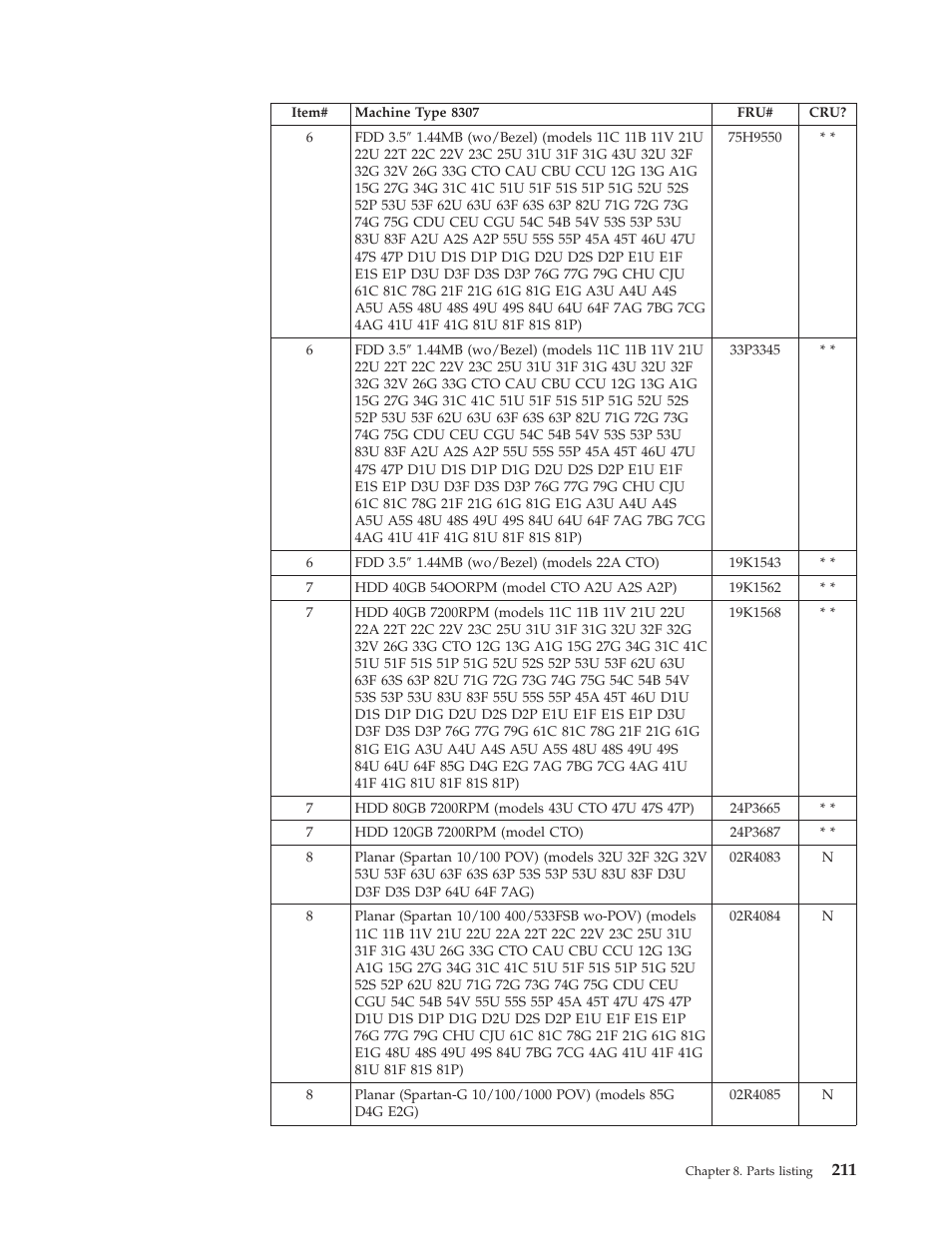 IBM 8306 User Manual | Page 217 / 314