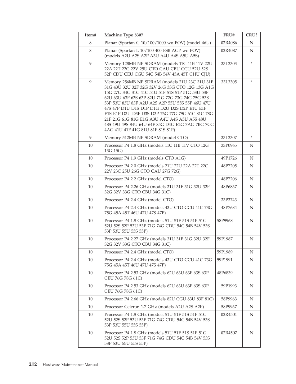 IBM 8306 User Manual | Page 218 / 314
