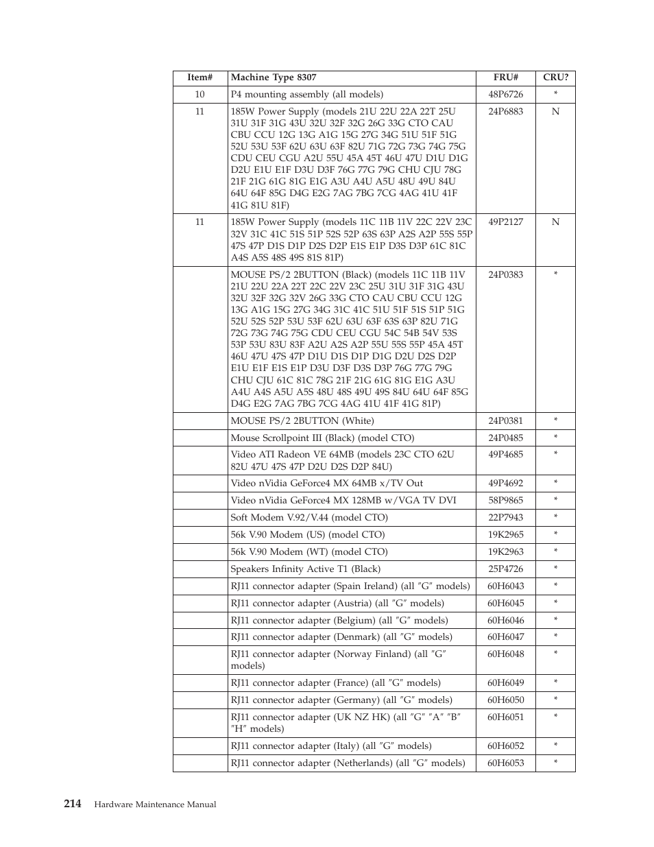 IBM 8306 User Manual | Page 220 / 314